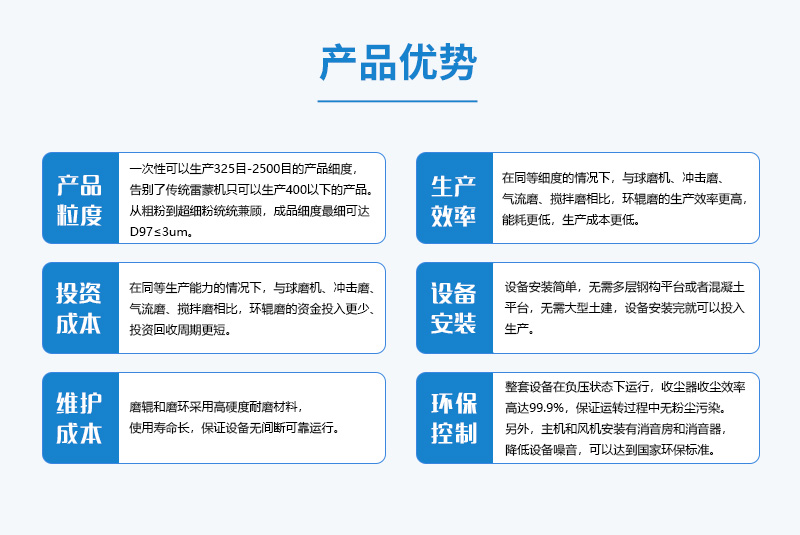 環(huán)輥磨介紹