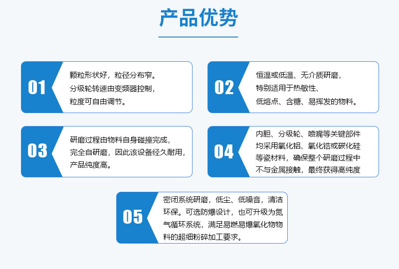 流化床氣流磨優(yōu)勢(shì)