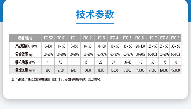 ITC氣流分級(jí)機(jī)參數(shù)