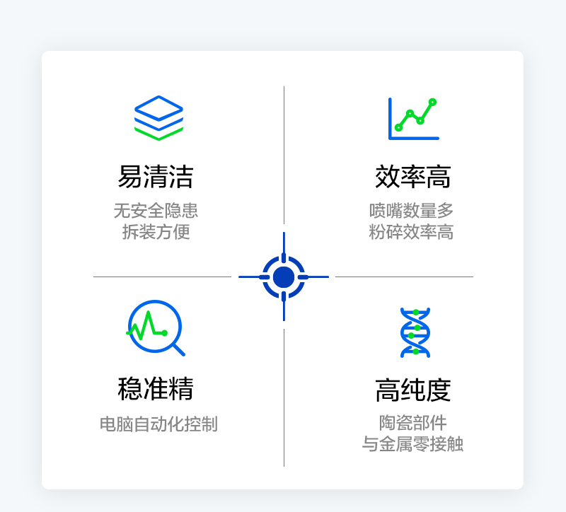 ITC氣流分級(jí)機(jī)優(yōu)勢(shì)