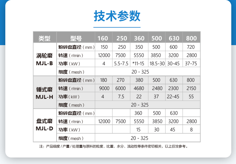 MJL機械式粉碎機參數(shù)