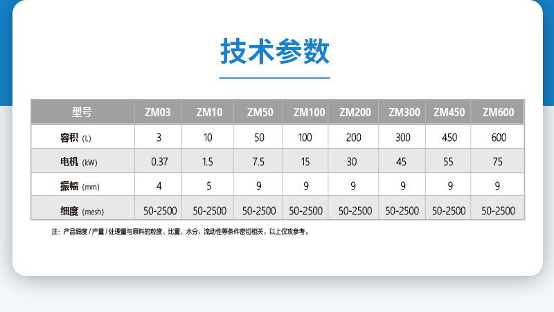 MZ振動(dòng)磨參數(shù)